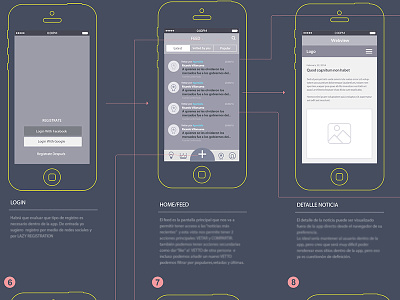 Wireframe android android lollipop wireflow wireframe