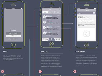 Wireframe android