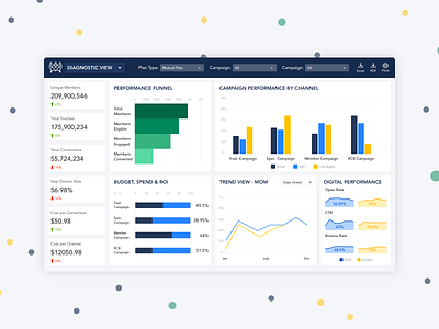 HEAL - Marketing Dashboard (1/2) dashboard dashboard design dashboard ui design healthcare interaction design marketing dashboard uiux web design