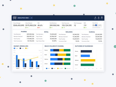 HEAL - Marketing Dashboard (2/2) dashboard dashboard design dashboard ui design healthcare interaction design marketing dashboard uiux web design