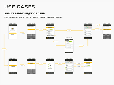 Use case for tracking parcels of Ukrposhta app case flow mobile traking use user