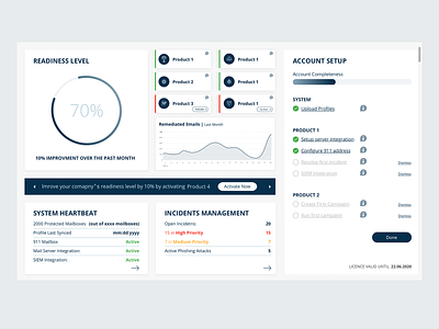 Dashboard Design by Sigal Rak Viente on Dribbble