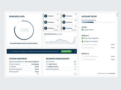 Dashboard Design cyber dailyui dashboard dashboard app dashboard design dashboard template dashboard ui data data visualization startup startup branding ui ui design uidesign uiux ux ux design ux ui uxdesign uxui