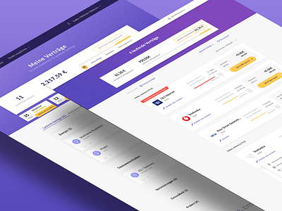 MoneyMap by finleap on Dribbble