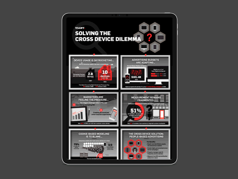 Solving the Cross Device Dilemma Infographic after effects branding design icon illustration infographic ui vector vector artwork visual design