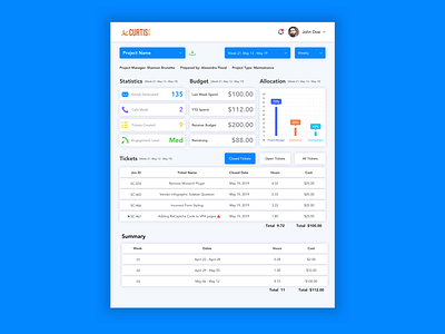 Project Management Dashboard crm crm portal dashboard outsourcing dashboard simple ui ui ux uidesign