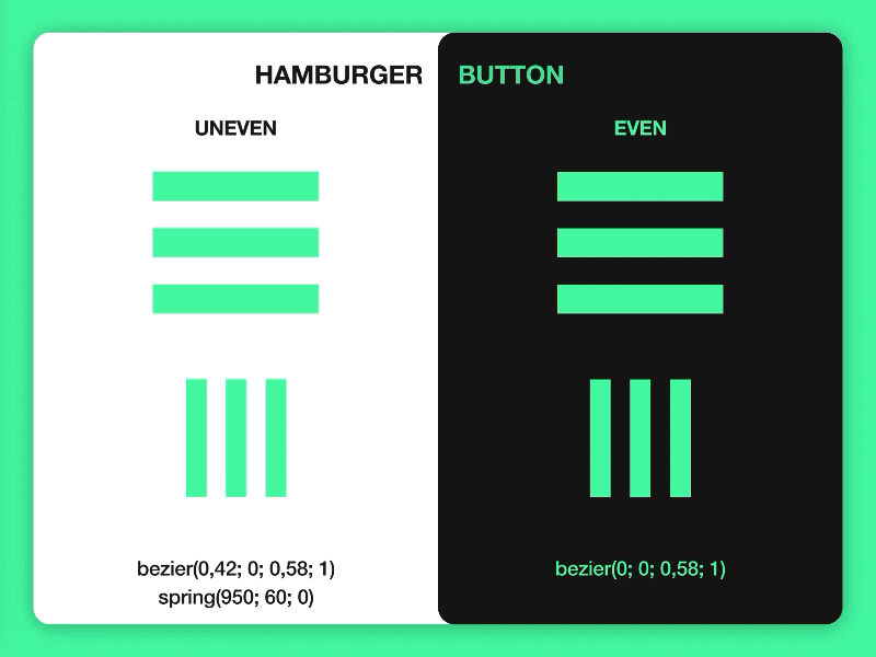 Hamburger Button - Even v Uneven animation bezier button cross even flinto hamburger hamburger button hamburger menu menu spring uneven