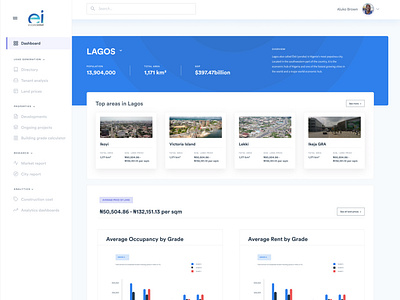 Dashboard for a Real Estate market research company