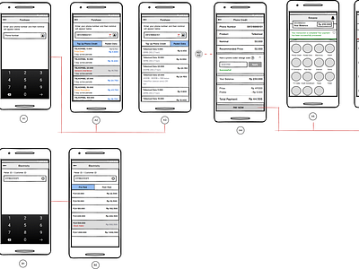 Wireframe Payment PPOB App