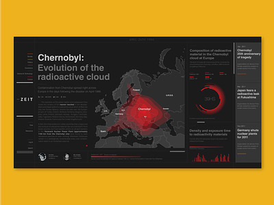 News portal - Breaking news black breaking new breaking news chernobyl dark design graphic design graphics grey helvetica minimalist newspaper nuclear time typography web zeit