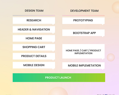 Crucial Stages for a Product Launch animation branding css design graphic design html illustration javascript logo product launch ui userexperience userinterface