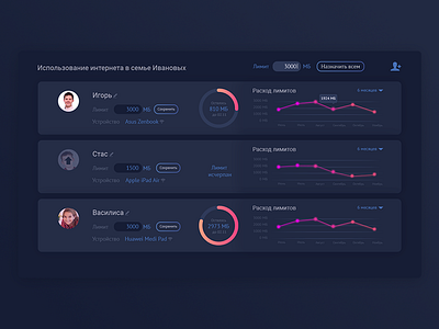Concept of the test task account design personal ui ux web