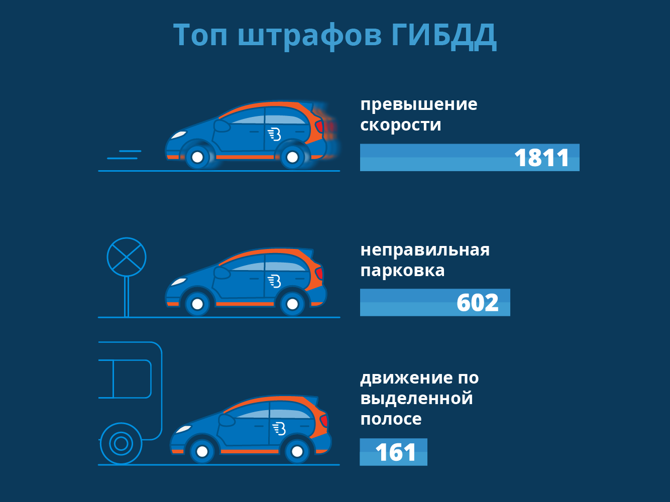 Штраф белка кар. Инфографика по штрафам. Белка кар штраф. Оплата штрафов в белка кар. Белка кар проверяются документы.