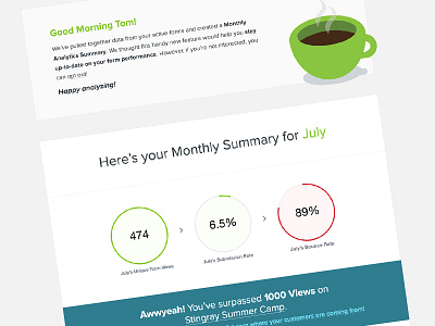 Analytics Email Monthly Digest analytics data digest eblast email monthly web