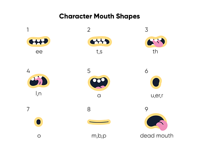 Mouth shapes adobe illustrator character character creation design digital painting illustration illustrator vector