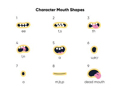 Mouth shapes