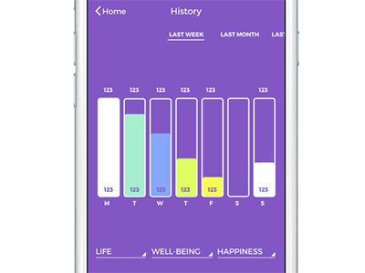 Histograms diagram histogram history info life wellnes