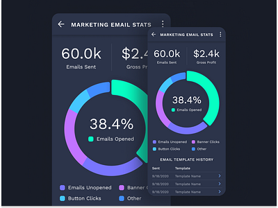 Daily UI 018: Analytics Chart