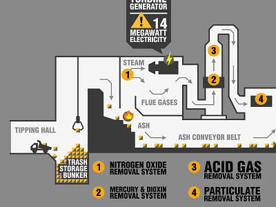 Waste to Energy Plant Diagram