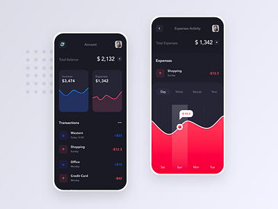 Account and Activity UI- Wallet app app banking chart charts clean clean ui color craftwork finance financing illustration ios minimal product uidesign uiux wallet
