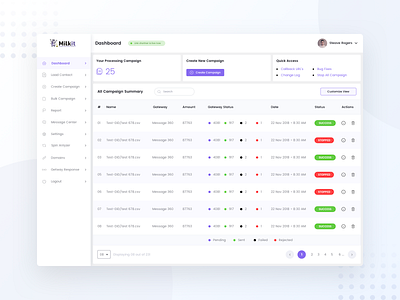 Campaign Dashboard Design buy cart dashboard delivery design dish ecommerce food graphics illustration menu platform product design ui uicraft ux web web design