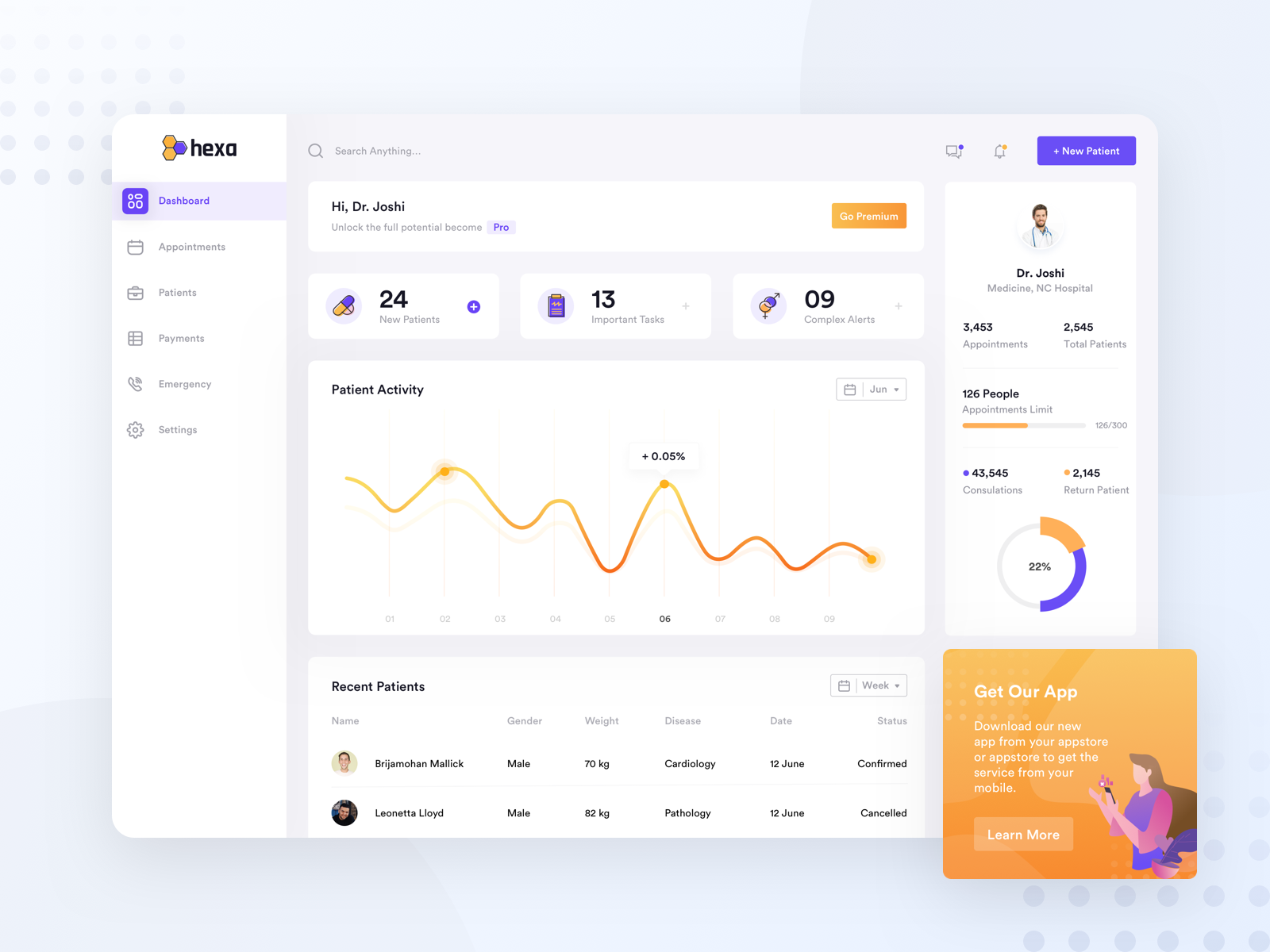 hospital-management-dashboard-by-dibbendo-pranto-on-dribbble