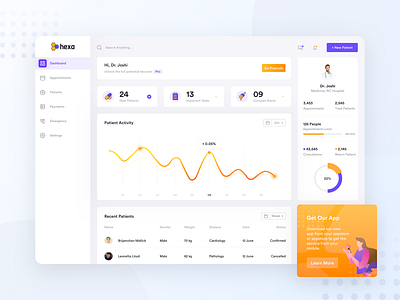 Hospital Management Dashboard 2019 trend app dashboard dentist dentistry doctor health health care healthcare hospital medical medical care medical design sass ui ux