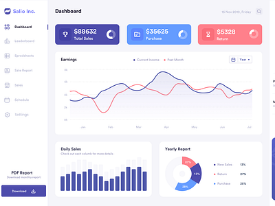 Sales Analytic Dashboard by Dibbendo Pranto 🚀 on Dribbble