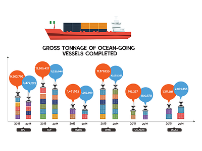 Infographic design containers graphic design infographic information design portsmouth ships vessels