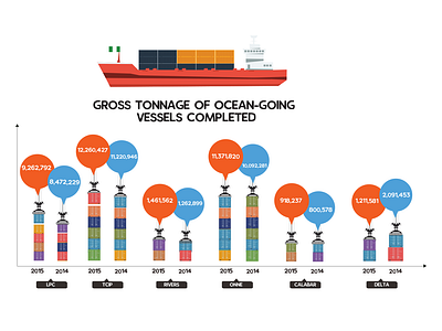 Infographic design