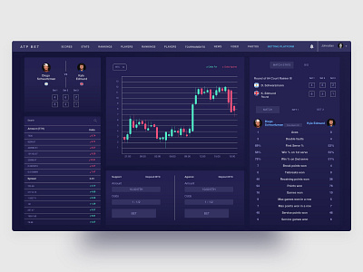 ATP Betting Platform bet betting betting platform bitcoins color concept dark dark theme dashboard dashboard ui event gradient interface minimal platform sports tennis typography ui web