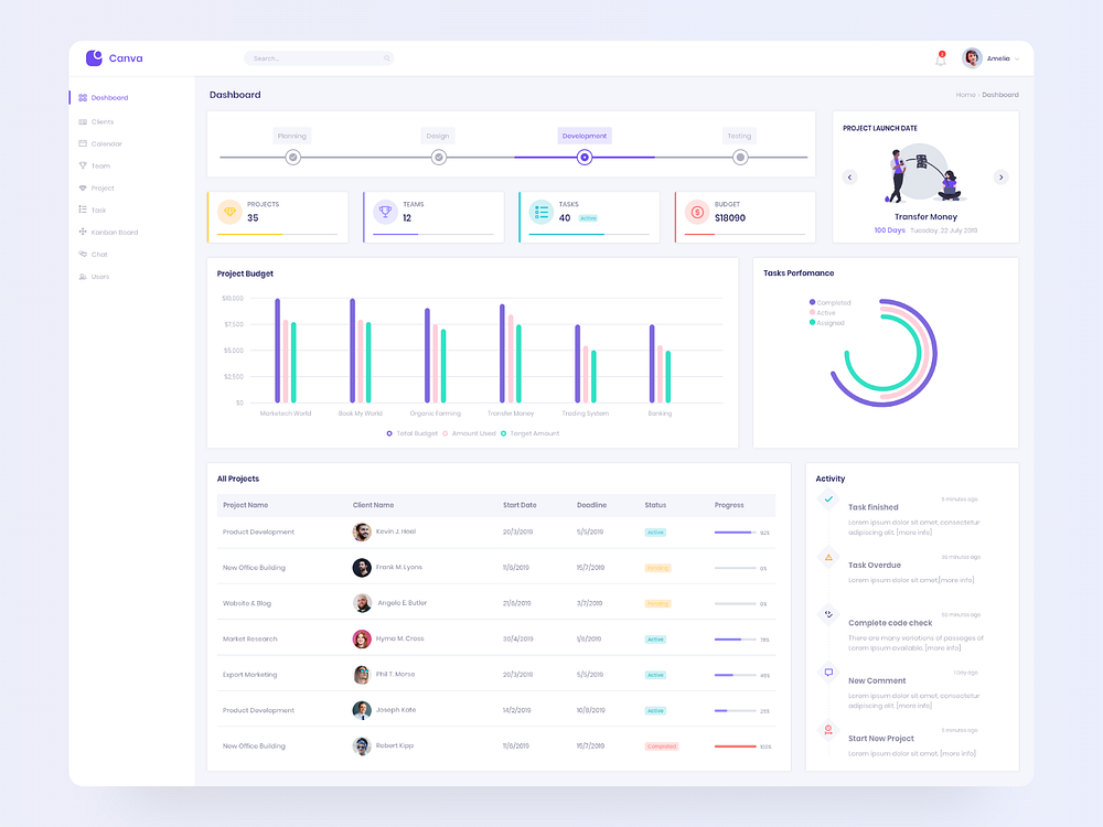 Project Management Dashboard by Thowfi on Dribbble