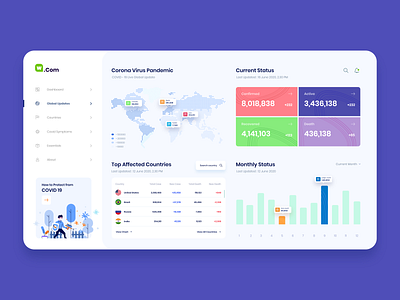 COVID DASHBOARD