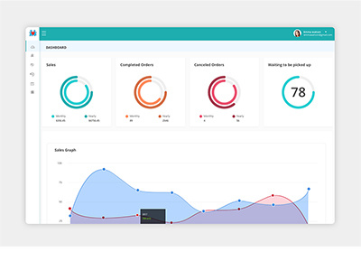 Dashboard UI