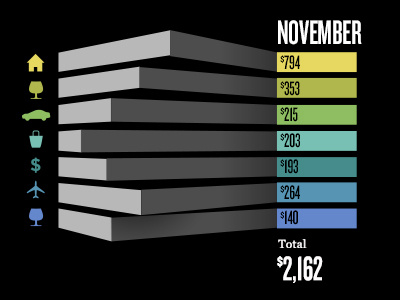 Bar Chart