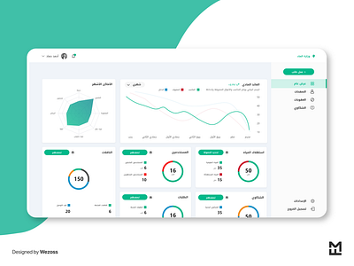 Dashboard for Water stations system