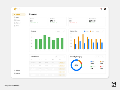 Dashboard for E-Commerce (B2C)