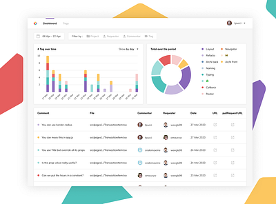 Colorful yet minimalist dashboard app dashboard dashboard app dashboard design data visualization data viz dataviz design graphs minimal minimalist playful table ui ux web web app