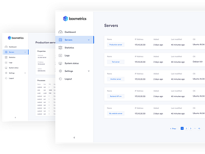 Boxmetrics - Servers monitoring dashboard