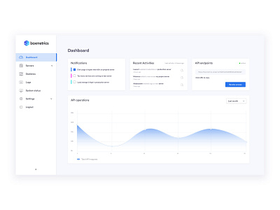 Boxmetrics - Dashboard monitoring