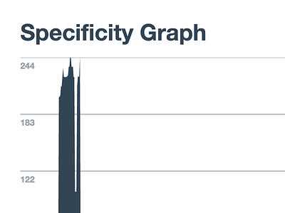 Specificity Graph app css stats web