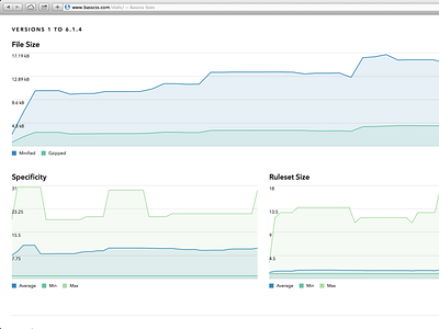 Basscss Stats