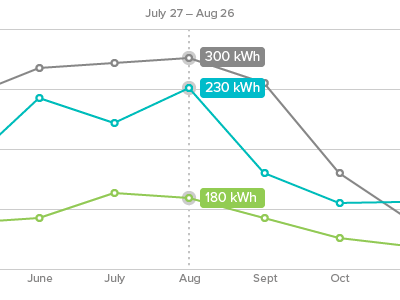 Hover exploration chart data graph