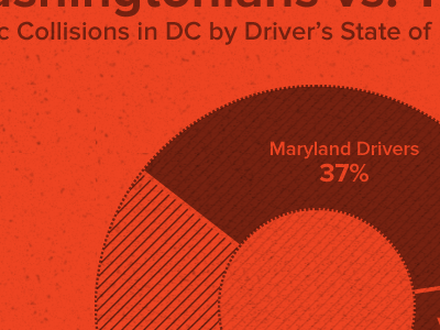 DC Drivers Infographic chart graph infographic noise texture