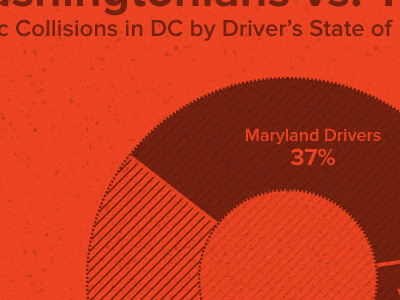 DC Drivers Infographic