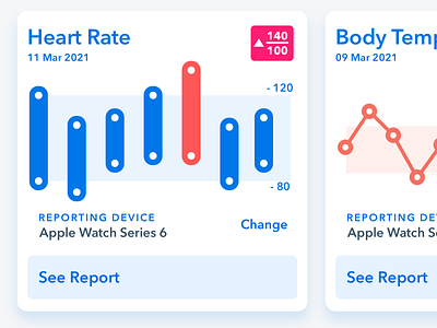 Health stats sharing concept android os app dashboard design health ui