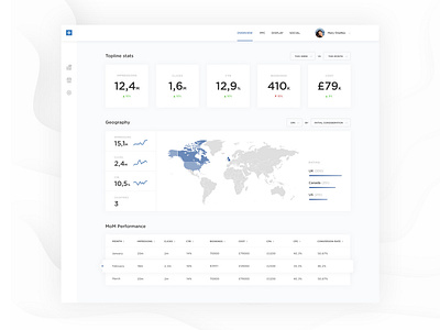 Dashboard for reporting web app app dashboard hotel reporting