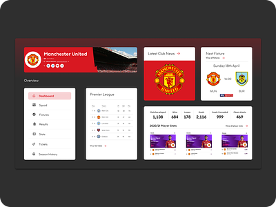Daily UI - Monitoring Dashboard for Manchester United dailyui dailyuichallenge dashboard dashboard ui football manchesterunited premierleague sport sports uidesigns uiux userinterface webdesign