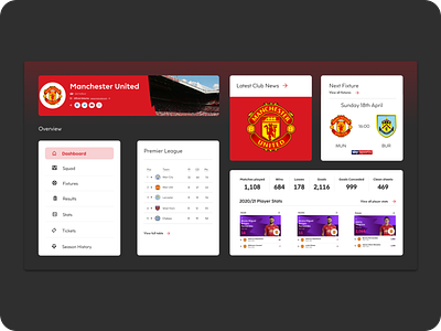 Daily UI - Monitoring Dashboard for Manchester United