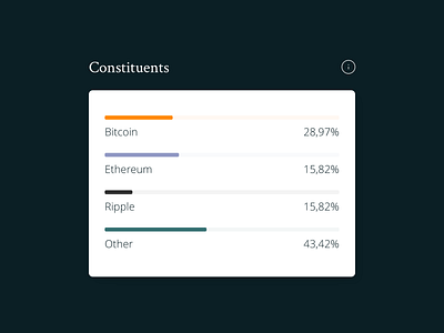 coindex® constituents card crypto dashboard uidesign uxdesign